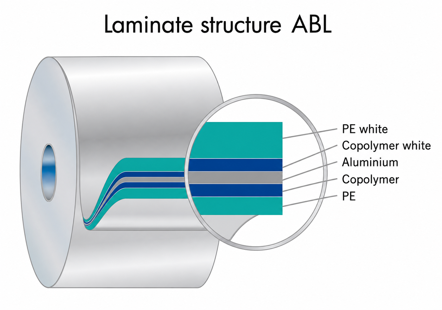 Laminated Tubes(images 14)