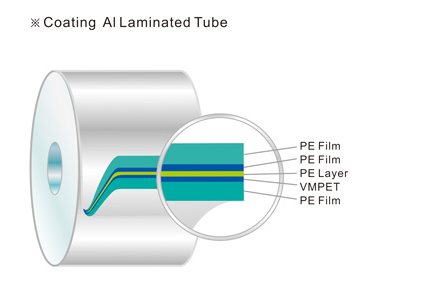 Laminated Tubes(images 7)