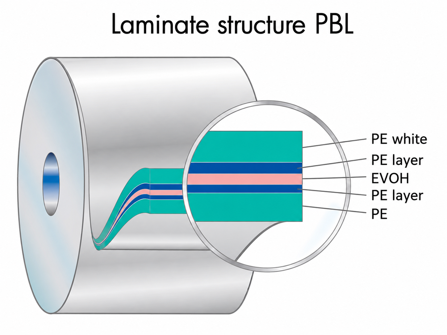 Laminated Tubes(images 21)