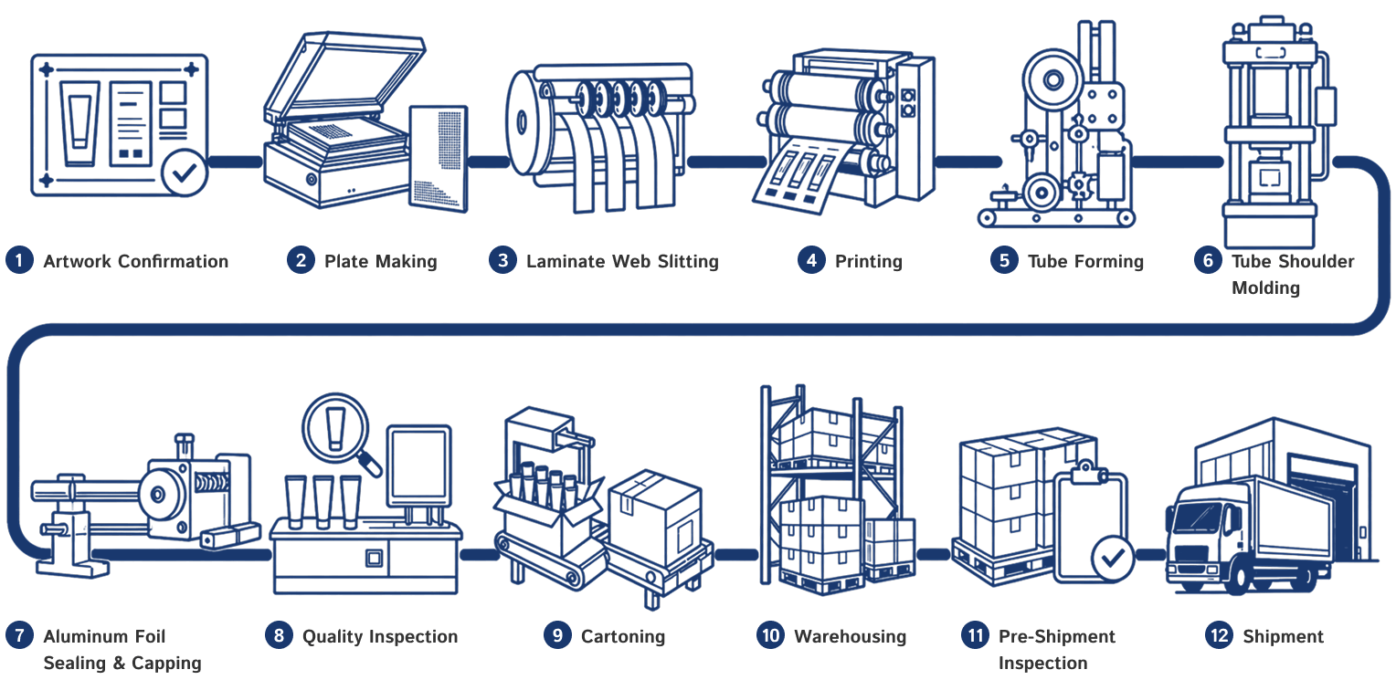 Production Flow Chart img1