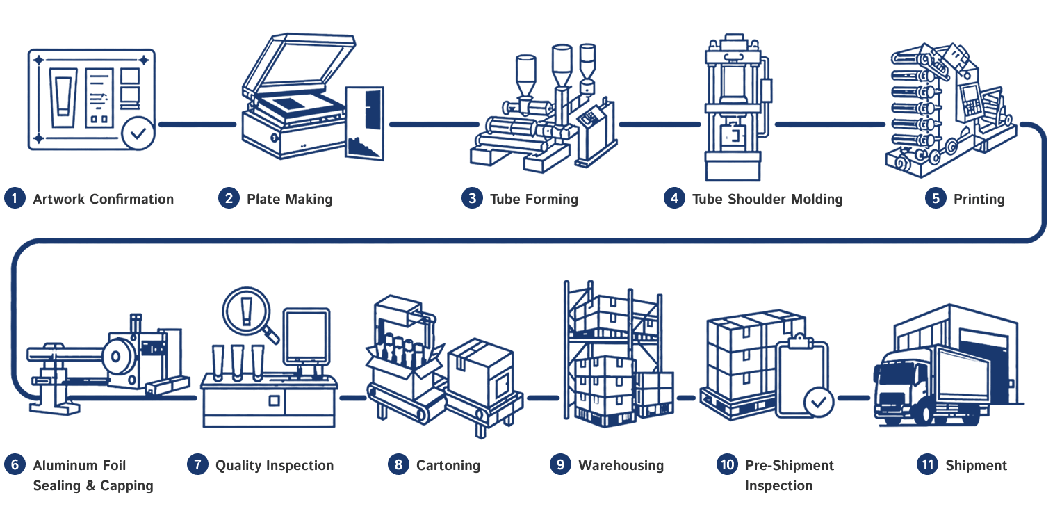 Production Flow Chart img